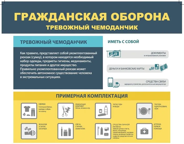 тревожный чемоданчик